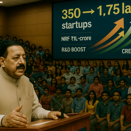 India Has Seen Explosive Startup Growth — Students Urged to Become Entrepreneurs