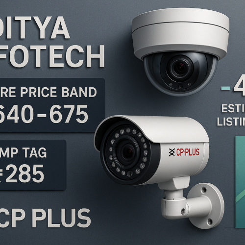 Aditya Infotech IPO: Subscribed Over 11× on Day 3 as GMP Signals ~42% Listing Gain