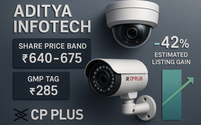 Aditya Infotech IPO: Subscribed Over 11× on Day 3 as GMP Signals ~42% Listing Gain