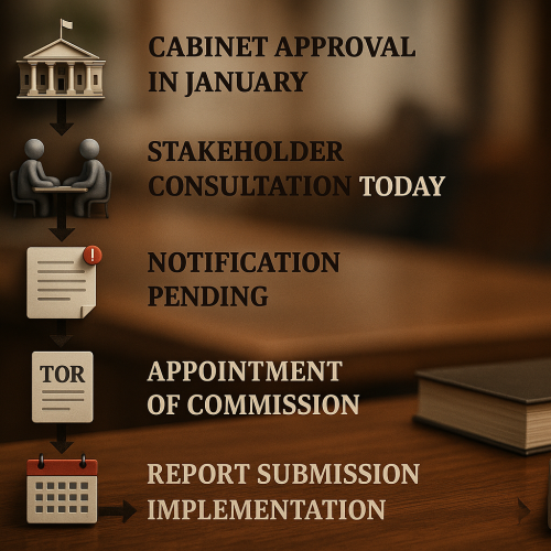 Government Clarifies Delay in 8th Pay Commission Formation: Inputs Being Sought, Notification Pending