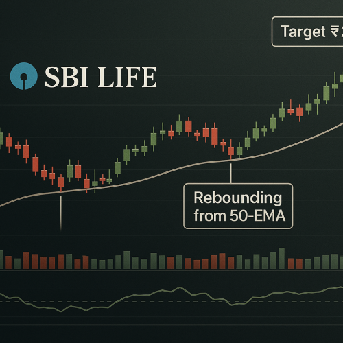 SBI Life Rebounds from 50‑DEMA, Eyes Breakout Toward ₹2,036 on Strong Technical Cues