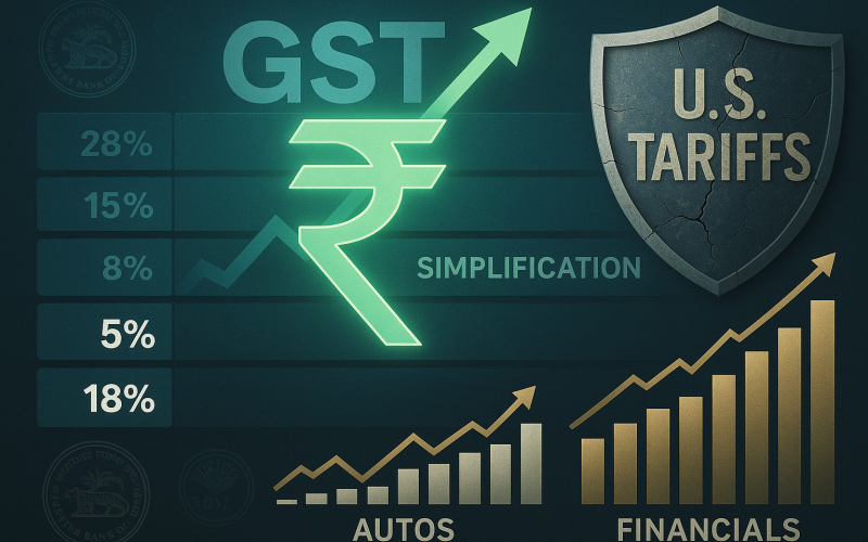 GST Reform Optimism & Tariff Relief Propel Rupee to Strongest Daily Gain in a Month