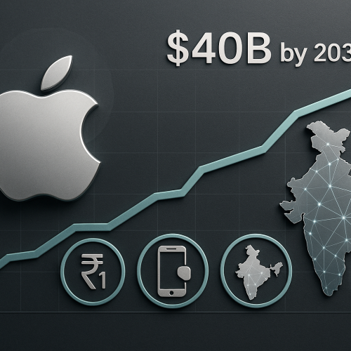 Global Giants Eye India as the Next Big Growth Frontier