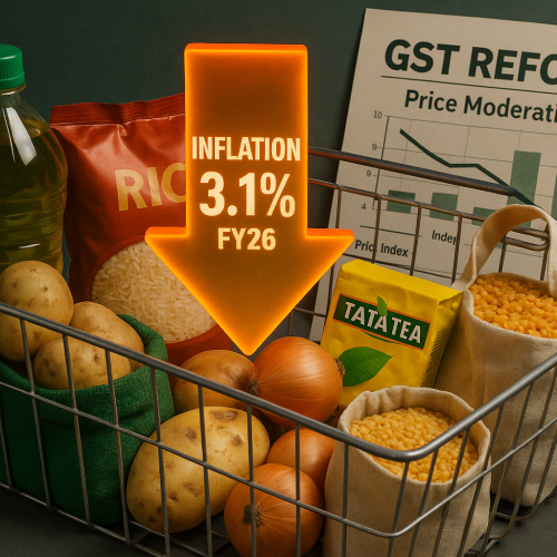Inflation Expected to Ease to 3.1% in FY26 as Tax Cuts Take Effect: BoB Report
